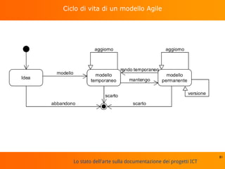 Lo stato dell'arte sulla documentazione dei progetti ICT
Ciclo di vita di un modello Agile
81
 