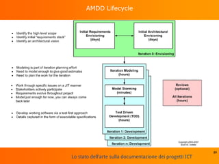 Lo stato dell'arte sulla documentazione dei progetti ICT
AMDD Lifecycle
89
 