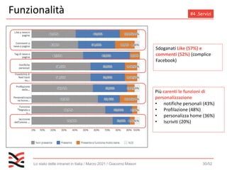 Lo stato delle intranet in Italia / Marzo 2021 / Giacomo Mason 31/52
Funzionalità social: vince la collaboration #4 .Servi...