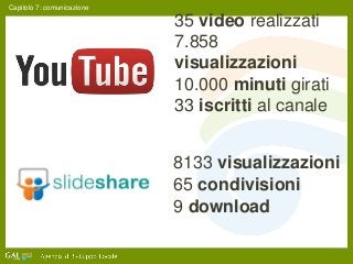 35 video realizzati
7.858
visualizzazioni
10.000 minuti girati
33 iscritti al canale
8133 visualizzazioni
65 condivisioni
...
