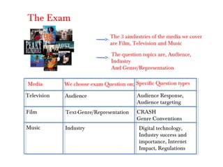 The Exam
The 3 aindustries of the media we cover
are Film, Television and Music
The question topics are, Audience,
Industry
And Genre/Representation
Media

We choose exam Question on; Specific Question types

Television

Audience

Audience Response,
Audience targeting

Film

Text-Genre/Representation

CRASH
Genre Conventions

Music

Industry

Digital technology,
Industry success and
importance, Internet
Impact, Regulations

 