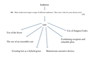 Audience

Lost
Use of the Score

The use of an ensemble cast

Creating lost as a hybrid genre

Use of Enigma Codes
Combining escapism and
relatable plots

Mainstream narrative devices

 