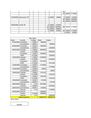 Los TecnóLogos Ltda(E)