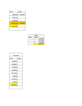 Los TecnóLogos Ltda(E)