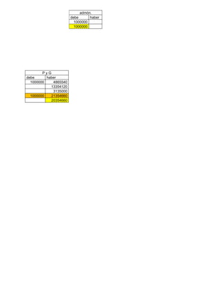 Los TecnóLogos Ltda(E)