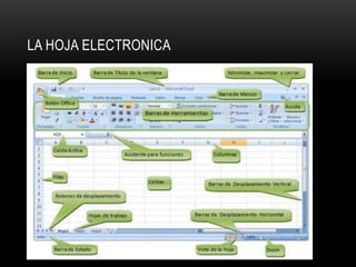 LA HOJA ELECTRONICA
 