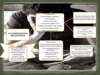 Somáticamente:
                                 Cuerpo delgado y anguloso.                  Voluntad: resiste poco a largo
                                                                             esfuerzo, por cansancio o por
                                      > Nariz pequeña.                      desorientación ante dificultades
                                    > Piel seca, dura, fría.
                                > Color terreo, pálido, lívido.
                            > Cabellos abundantes,. Negros, duros
                                 > Poco desarrollo muscular.                 Sensibilidad: poco rápida pero más
                                                                                          profunda.
                                  > Más sensible que activo                     > Poco impasible a la ofensa.
                                                                             > Sufre por temores y tristezas que
EL TEMPERAMENTO                                                                            ignora..
  MELANCÓLICO                                                                  > Reacción violenta, vengativa.



                                         Psíquicamente:
                               Generalmente buena inteligencia
                               reflexiva, a veces irreal y obsesiva.   Pedagógicamente: hay que tratar
                                  > Con mentalidad teórica y            a los melancólicos con mucha
 Tipo grácil y difícil en                                                     delicadeza y finura.
  su tratamiento. Los                   complicada.
  modernos lo llaman                 > Tenaz en sus ideas y            > Hay que sostener al organismo
                                        complicaciones.                  con una buena alimentación,
     temperamento
                                                                           educación física racional
   “nervioso” Tipo de                 > Imaginación viva.
 reacción sentimental,            > Memoria lenta pero tenaz.
 lenta, pero profunda.
 