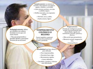 Somáticamente: su estatura es
                               normal o más superior con aspecto
                                 regular, robustez y actividad.
                               > Color moreno aceitoso, con ojos
                                       y cabellos negros.
                               > Perfiles marcados, con expresión
                                             varonil.
                                   > Piel dura, seca y cálida.
                                    > Sueño escaso y ligero.




                                                                               Psíquicamente:
Pedagógicamente: deben                                                  Dotados de inteligencia pronta,
ser tratados con calma y
                                   TEMPERAMENTO                         versátil, frecuent5emente bien
                                     COLÉRICO O                            desarrollada y aguda con
bondad a la vez que con                                                 orientación concreta, práctica y
mano fuerte.                          BILIOSO                                        efectiva.
> Hay que proponerles a            Fuerte impulsivo, pasional,          > Más acción que pensamiento.
grandes ideales y principios       con reacción sentimental             > Memoria normal, imaginación
rectores de sus acciones.          pronta y profunda.                               viva.
                                                                               > Voluntad fuerte



                                    Sensibilidad más bien obtusa y
                                            poco delicada.
                                        > Poco impresionables.
                                        > Necesitan hacer algo.
                                        > Movimientos rápidos.
                                           > Gestor definidos.
                                    > Decididos, resueltos, violentos
                                           ante dificultades.
 