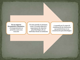 En su aspecto      En este sentido se presenta
                                                         y causado por la especial
fenoménico, dinámico,     como “el modo especial y
                                                        combinación de elementos
   el temperamento se      espontáneo de reacción
                                                          que predominan en su
   presenta como una        psicofisiológica de un
                                                       constitución psicofisiológica
         reacción       individuo frente al ambiente
 