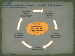 FACTORES:
Analizando un poco más el temperamento, este es la resultante de dos categorías de
factores: endógenos y exógenos.

                            Sensaciones                    La constitución
                             orgánicas                      orgánica las
                         indeterminadas e                     glándulas
                          indiferenciadas                    endócrinas



                                          Factores
                                       endógenos o
                                        internos del
                                      temperamento
                La cenestesia,
                                            son:                     El sistema
                esto es, todo el                                   neurovegetativo
                 conjunto de                                        del simpático




                                           El sistema
                                        nervioso central
 
