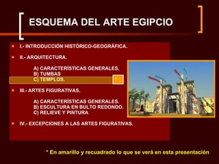 ESQUEMA DEL ARTE EGIPCIO I.- INTRODUCCIÓN HISTÓRICO-GEOGRÁFICA. II.- ARQUITECTURA. A) CARACTERÍSTICAS GENERALES. B) TUMBAS C) TEMPLOS. III.- ARTES FIGURATIVAS. A) CARACTERÍSTICAS GENERALES. B) ESCULTURA EN BULTO REDONDO. C) RELIEVE Y PINTURA IV.- EXCEPCIONES A LAS ARTES FIGURATIVAS. * En amarillo y recuadrado lo que se verá en esta presentación * 