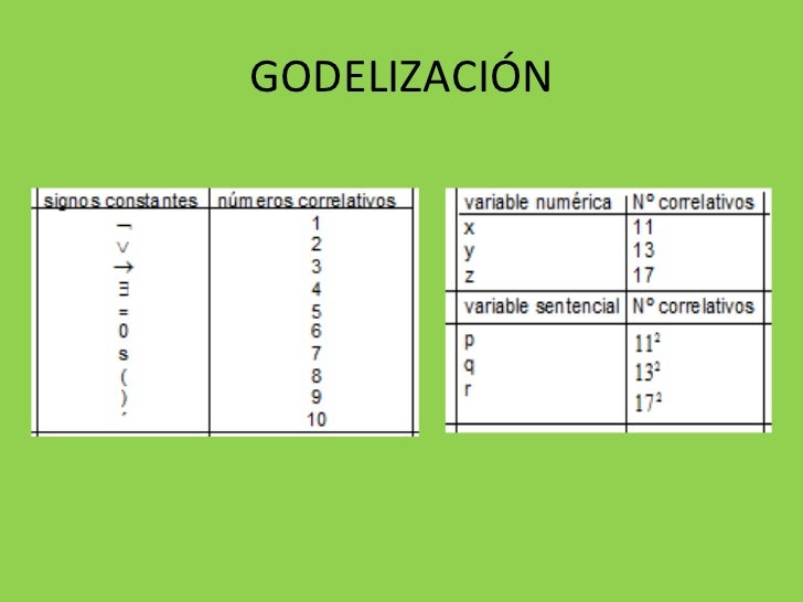 Los teoremas De De Kurt GöDel