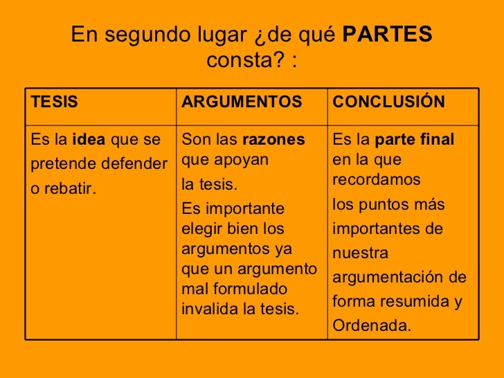 Los textos argumentativos