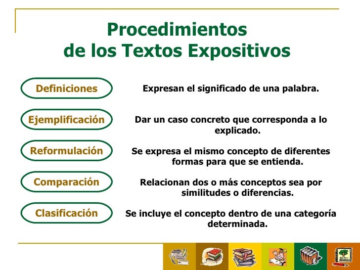 Los textos expositivos