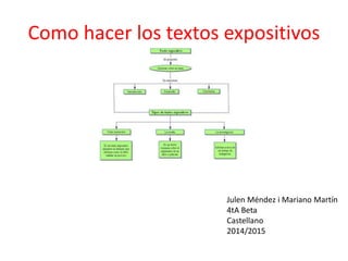 Como hacer los textos expositivos 
Julen Méndez i Mariano Martín 
4tA Beta 
Castellano 
2014/2015 
 