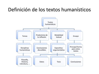 Definición de los textos humanísticos