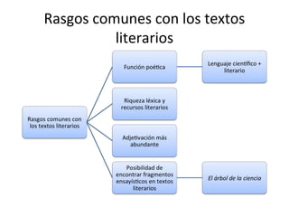 Rasgos comunes con los textos
literarios