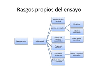 Rasgos propios del ensayo
