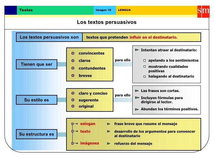 Los textos Informativos