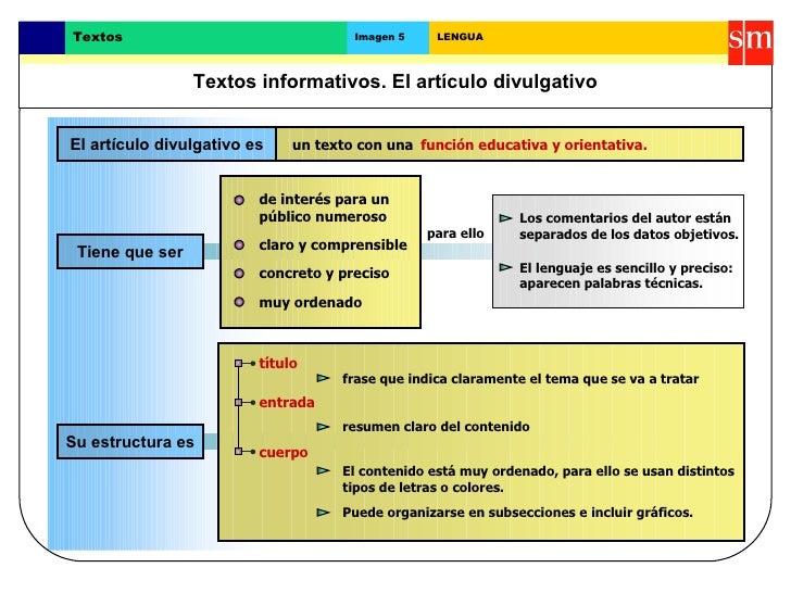 Los textos Informativos