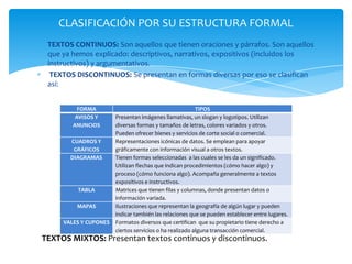 CLASIFICACIÓN POR SU ESTRUCTURA FORMAL
 TEXTOS CONTINUOS: Son aquellos que tienen oraciones y párrafos. Son aquellos
 que ya hemos explicado: descriptivos, narrativos, expositivos (incluidos los
 instructivos) y argumentativos.
  TEXTOS DISCONTINUOS: Se presentan en formas diversas por eso se clasifican
 así:


          FORMA                                          TIPOS
         AVISOS Y      Presentan imágenes llamativas, un slogan y logotipos. Utilizan
        ANUNCIOS       diversas formas y tamaños de letras, colores variados y otros.
                       Pueden ofrecer bienes y servicios de corte social o comercial.
       CUADROS Y       Representaciones icónicas de datos. Se emplean para apoyar
        GRÁFICOS       gráficamente con información visual a otros textos.
       DIAGRAMAS       Tienen formas seleccionadas a las cuales se les da un significado.
                       Utilizan flechas que indican procedimientos (cómo hacer algo) y
                       proceso (cómo funciona algo). Acompaña generalmente a textos
                       expositivos e instructivos.
         TABLA         Matrices que tienen filas y columnas, donde presentan datos o
                       información variada.
         MAPAS         Ilustraciones que representan la geografía de algún lugar y pueden
                       indicar también las relaciones que se pueden establecer entre lugares.
     VALES Y CUPONES   Formatos diversos que certifican que su propietario tiene derecho a
                       ciertos servicios o ha realizado alguna transacción comercial.
TEXTOS MIXTOS: Presentan textos continuos y discontinuos.
 