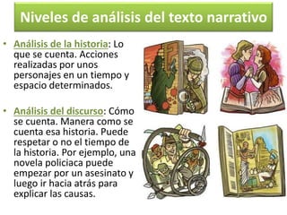 Niveles de análisis del texto narrativo 
• Análisis de la historia: Lo 
que se cuenta. Acciones 
realizadas por unos 
personajes en un tiempo y 
espacio determinados. 
• Análisis del discurso: Cómo 
se cuenta. Manera como se 
cuenta esa historia. Puede 
respetar o no el tiempo de 
la historia. Por ejemplo, una 
novela policiaca puede 
empezar por un asesinato y 
luego ir hacia atrás para 
explicar las causas. 
 