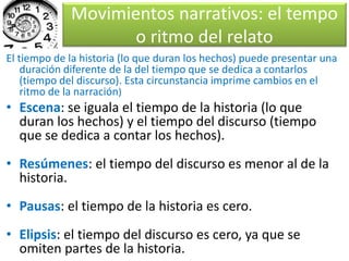 Movimientos narrativos: el tempo 
o ritmo del relato 
El tiempo de la historia (lo que duran los hechos) puede presentar una 
duración diferente de la del tiempo que se dedica a contarlos 
(tiempo del discurso). Esta circunstancia imprime cambios en el 
ritmo de la narración) 
• Escena: se iguala el tiempo de la historia (lo que 
duran los hechos) y el tiempo del discurso (tiempo 
que se dedica a contar los hechos). 
• Resúmenes: el tiempo del discurso es menor al de la 
historia. 
• Pausas: el tiempo de la historia es cero. 
• Elipsis: el tiempo del discurso es cero, ya que se 
omiten partes de la historia. 
 