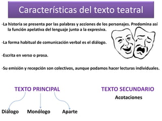 Características del texto teatral 
-La historia se presenta por las palabras y acciones de los personajes. Predomina así 
la función apelativa del lenguaje junto a la expresiva. 
-La forma habitual de comunicación verbal es el diálogo. 
-Escrita en verso o prosa. 
-Su emisión y recepción son colectivos, aunque podamos hacer lecturas individuales. 
TEXTO PRINCIPAL TEXTO SECUNDARIO 
Acotaciones 
Diálogo Monólogo Aparte 
 