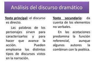 Análisis del discurso dramático 
Texto principal: el discurso 
es directo. 
Las palabras de los 
personajes sirven para 
caracterizarlos y para 
hacer que avance la 
acción. Pueden 
emplearse los distintos 
tipos de discursos vistos 
en la narración. 
Texto secundario: da 
cuenta de los elementos 
no verbales. 
En las acotaciones 
predomina la función 
referencial, aunque 
algunos autores la 
combinan con la poética. 
 