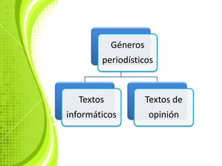 Géneros
        periodísticos



  Textos             Textos de
informáticos         opinión
 