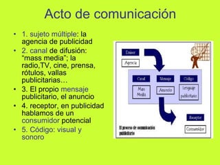 Acto de comunicación <ul><li>1. sujeto múltiple : la agencia de publicidad </li></ul><ul><li>2. canal  de difusión: “mass ...