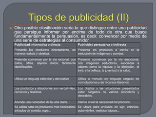 Tipos de publicidad (II)Otra posible clasificación seria la que distingue entre una publicidad que persigue informar por encima de todo de otra que busca fundamentalmente la persuasión, es decir, convencer por medio de una serie de estrategias al consumidor 