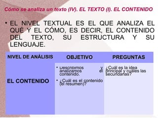 Cómo se analiza un texto (IV). EL TEXTO (I). EL CONTENIDO


    EL NIVEL TEXTUAL ES EL QUE ANALIZA EL
    QUÉ Y EL CÓMO, ES DECIR, EL CONTENIDO
    DEL TEXTO, SU ESTRUCTURA Y SU
    LENGUAJE.
    NIVEL DE ANÁLISIS          OBJETIVO                PREGUNTAS
                        
                            Describimos          y ¿Cuál es la idea
                            analizamos          el principal y cuáles las
                            contenido.             secundarias?
 EL CONTENIDO           
                            ¿Cuál es el contenido
                            (el resumen)?
 