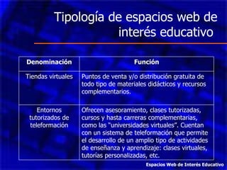 Tipología de espacios web de interés educativo  Espacios Web de Interés Educativo Denominación Función Tiendas virtuales Puntos de venta y/o distribución gratuita de todo tipo de materiales didácticos y recursos complementarios. Entornos tutorizados de teleformación Ofrecen asesoramiento, clases tutorizadas, cursos y hasta carreras complementarias, como las “universidades virtuales”. Cuentan con un sistema de teleformación que permite el desarrollo de un amplio tipo de actividades de enseñanza y aprendizaje: clases virtuales, tutorías personalizadas, etc. 