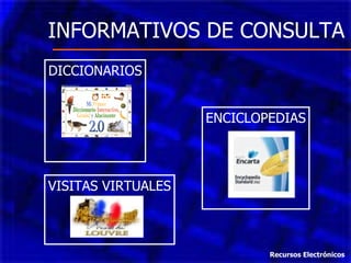 INFORMATIVOS DE CONSULTA DICCIONARIOS ENCICLOPEDIAS VISITAS VIRTUALES Recursos Electrónicos 