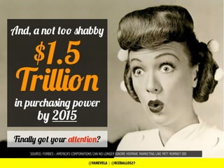 SOURCE: FORBES - AMERICA’S CORPORATIONS CAN NO LONGER IGNORE HISPANIC MARKETING LIKE MITT ROMNEY DID
And, a not too shabby
in purchasing power
by 2015
Finally got your attention?
Trillion
$1.5
@VANEVELA | @RCEBALLOS27
 