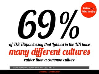 69%of US Hispanics say that Latinos in the US have
rather than a common culture
many diﬀerent cultures
SOURCE: PEW RESEARC...