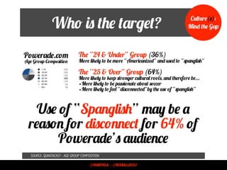 Powerade.com
Age Group Composition
The “24 & Under” Group (36%)
More likely to be more “Americanized” and used to “spanglish”
Who is the target? Culture(s):
Mind the Gap
SOURCE: QUANTACAST - AGE GROUP COMPOSITION
The “25 & Over” Group (64%)
More likely to keep stronger cultural roots, and therefore be...
•More likely to be passionate about soccer
•More likely to feel “disconnected”by the use of “spanglish”
Use of “Spanglish” may be a
reason for disconnect for 64% of
Powerade’s audience
@VANEVELA | @RCEBALLOS27
 