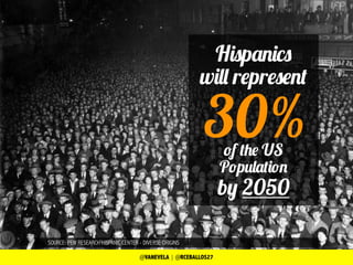 SOURCE: PEW RESEARCH HISPANIC CENTER - DIVERSE ORIGINS
Hispanics
will represent
of the US
Population
by 2050
30%
@VANEVELA | @RCEBALLOS27
 