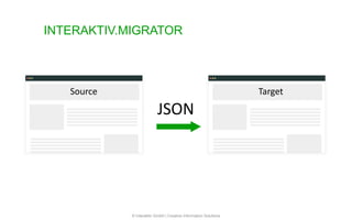 INTERAKTIV.MIGRATOR
© Interaktiv GmbH | Creative Information Solutions
JSON
Source Target
 