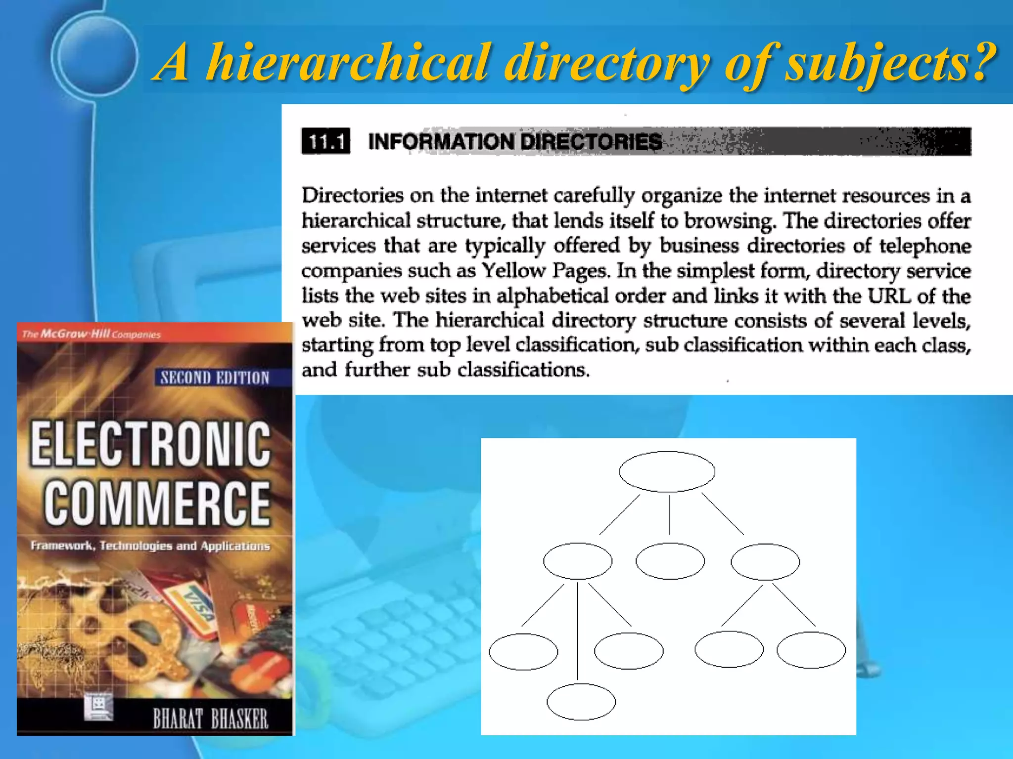 A hierarchical directory of subjects?
 