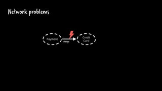 Network problems
Credit
Card
Payment
charge
 