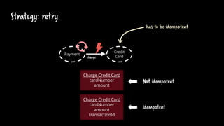 Strategy: retry
Credit
Card
Payment
Charge Credit Card
cardNumber
amount
Charge Credit Card
cardNumber
amount
transactionId
Not idempotent
Idempotent
has to be idempotent
charge
 
