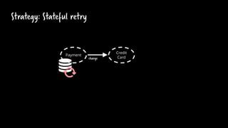 Strategy: Stateful retry
Credit
Card
Payment
charge
 