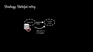 Strategy: Stateful retry
Credit
Card
Payment
charge
Make sure it is
not charged!
 