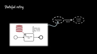 Payment
Stateful retry
Credit
Card
REST
 