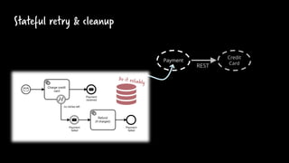 Stateful retry & cleanup
Credit
Card
Payment
REST
 