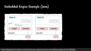 Embedded Engine Example (Java)
https://blog.bernd-ruecker.com/architecture-options-to-run-a-workflow-engine-6c2419902d91
 