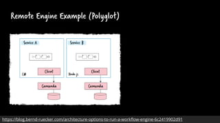 Remote Engine Example (Polyglot)
https://blog.bernd-ruecker.com/architecture-options-to-run-a-workflow-engine-6c2419902d91
 