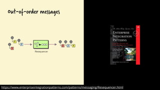 Out-of-order messages
https://www.enterpriseintegrationpatterns.com/patterns/messaging/Resequencer.html
 